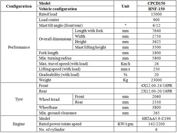 15t forklift spec
