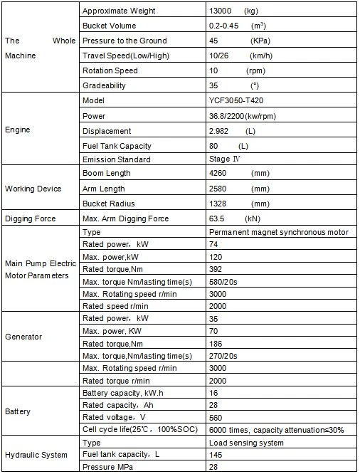 technical data of electric excavator