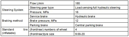 specifications for battery excavator