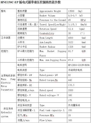 สายเคเบิลรถขุดตีนตะขาบไฟฟ้าขนาด 15 ตัน